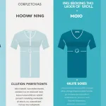 Side-by-side infographic comparing low MOQ and high volume production for apparel brands